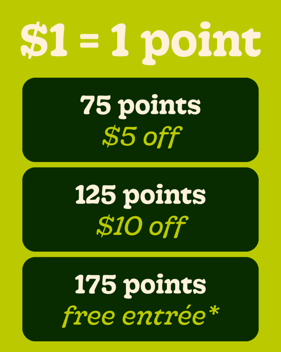 $1 = 1 point (1)