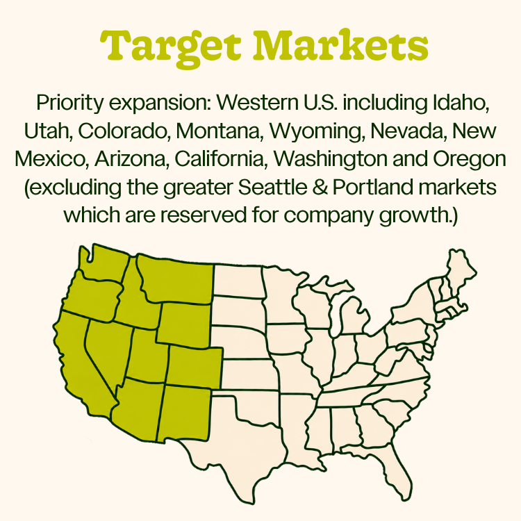 markets