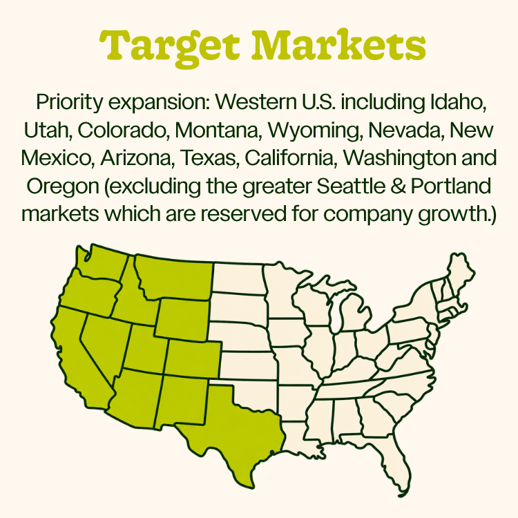 markets