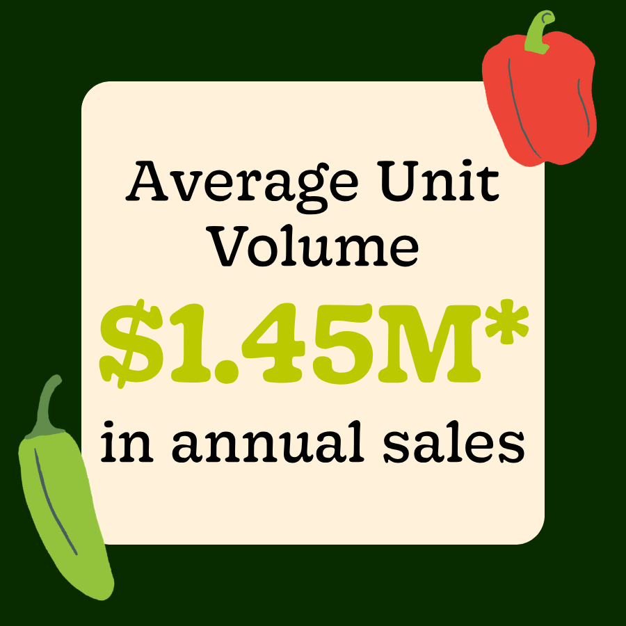 Average Unit Volume